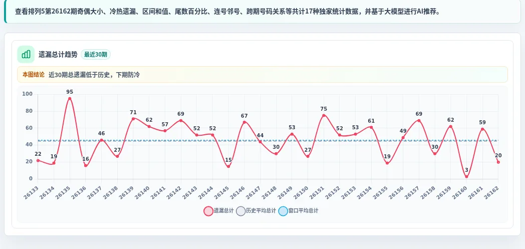 冷热偏差追踪