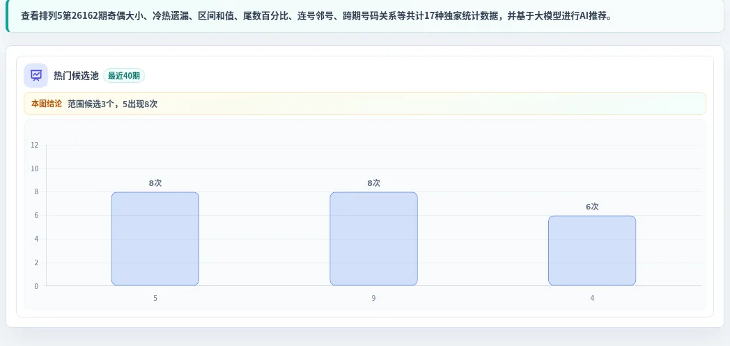 百分比参考法