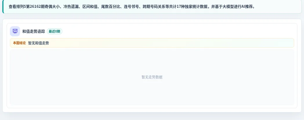 和值偏差追踪