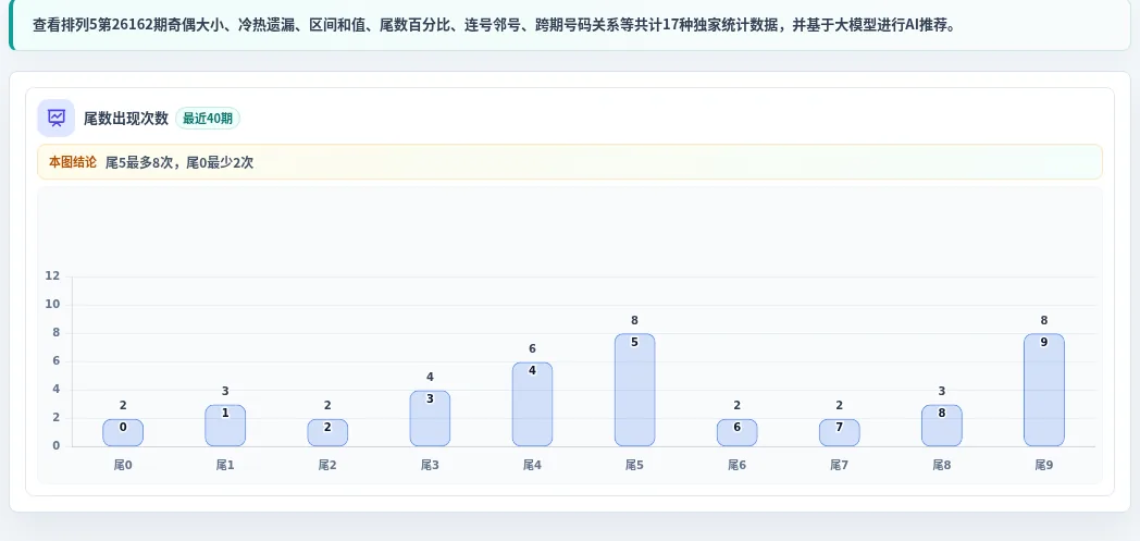 尾数偏差追踪