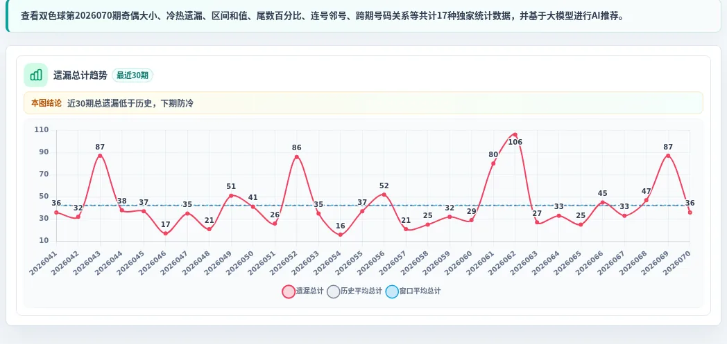 冷热偏差追踪