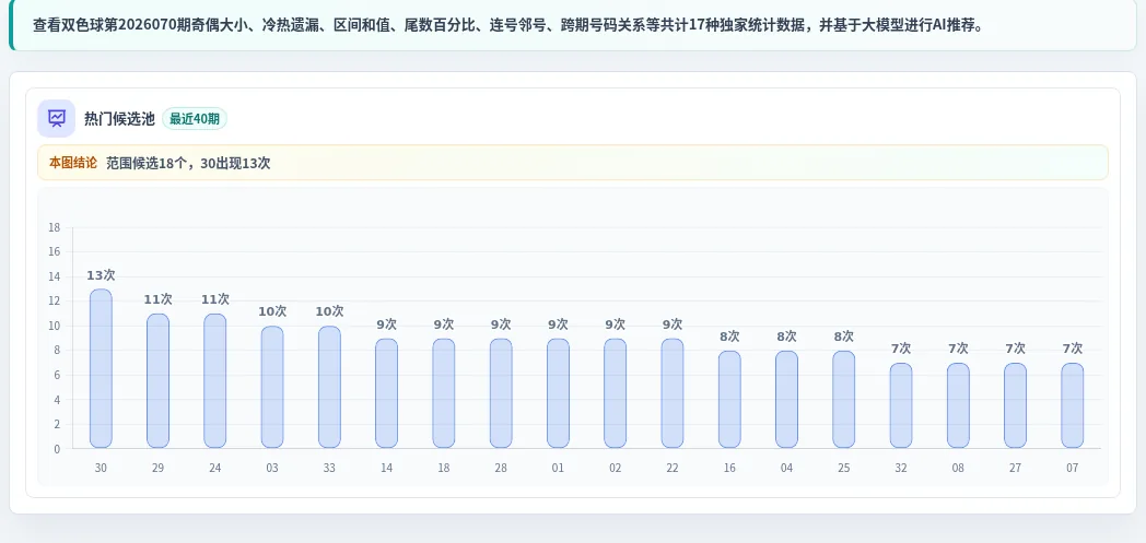 百分比参考法