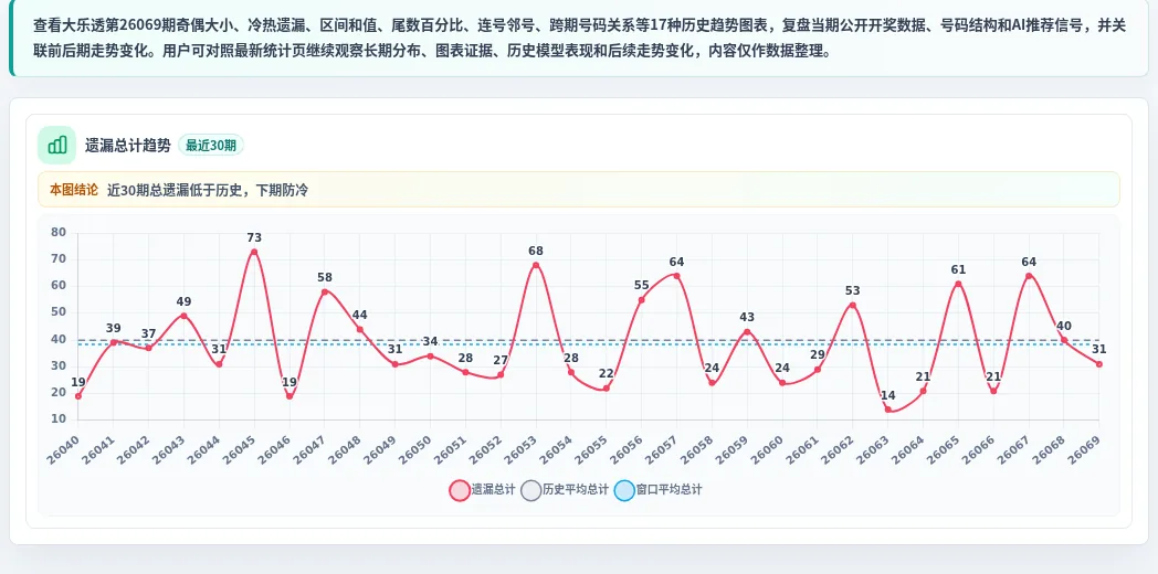 冷热偏差追踪