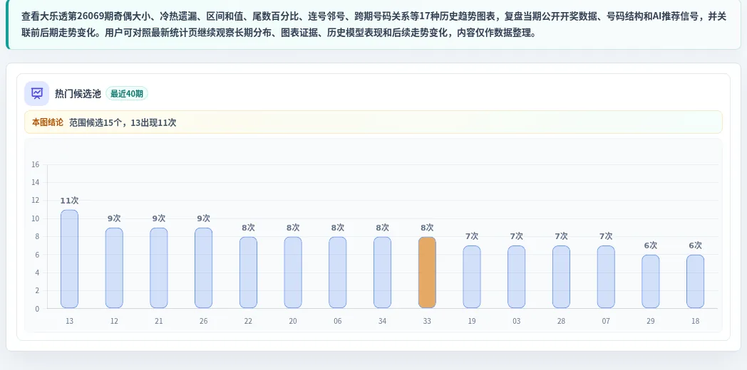 百分比参考法