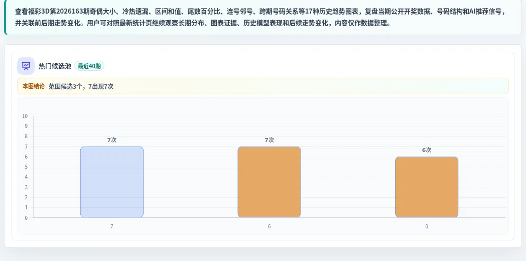 百分比参考法
