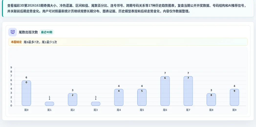 尾数偏差追踪
