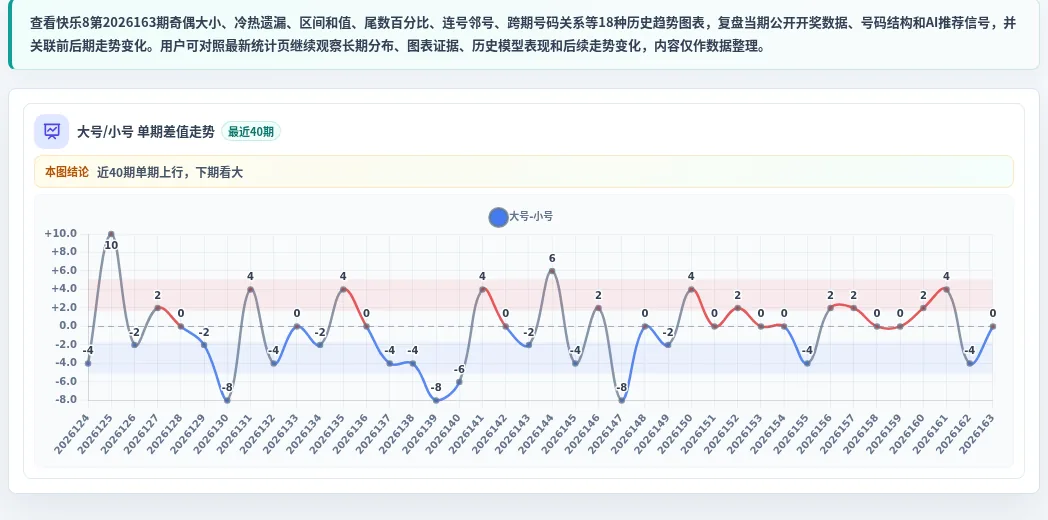大小偏差追踪