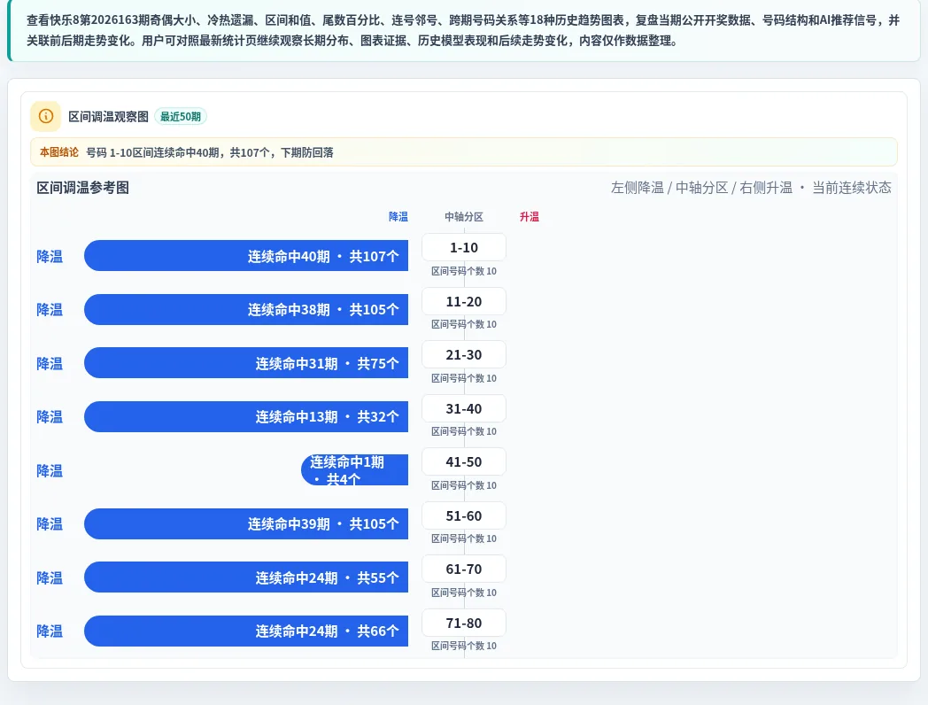 数字区间偏差追踪