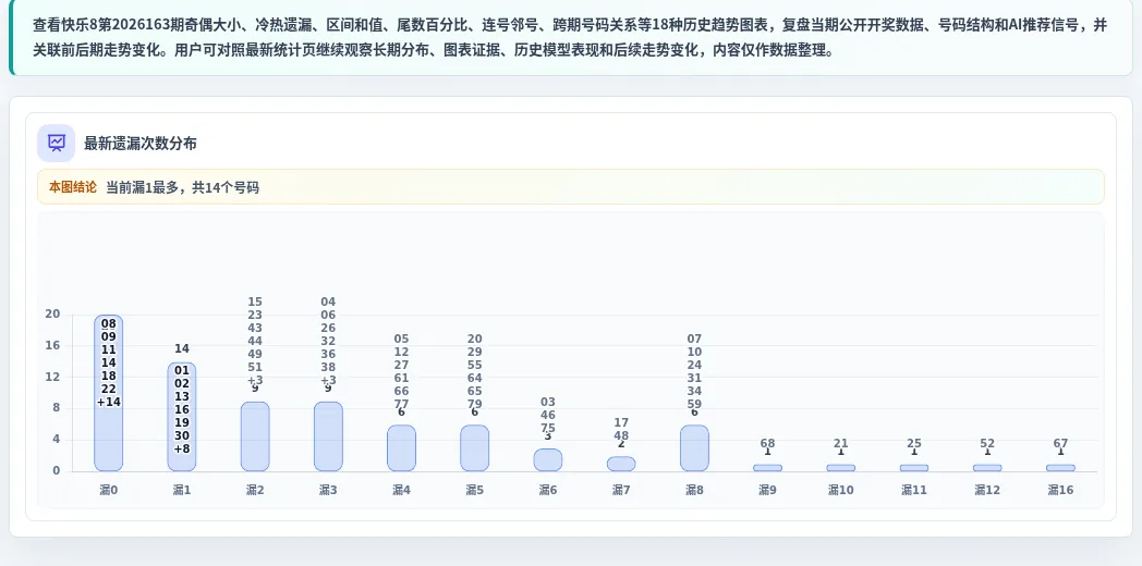 遗漏数字偏差追踪