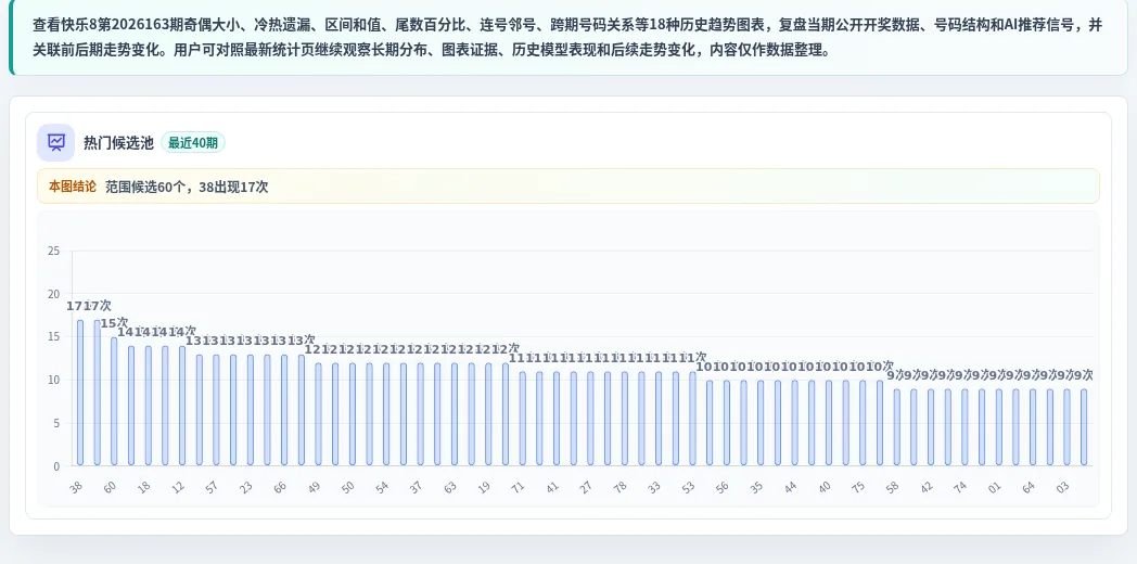 百分比参考法