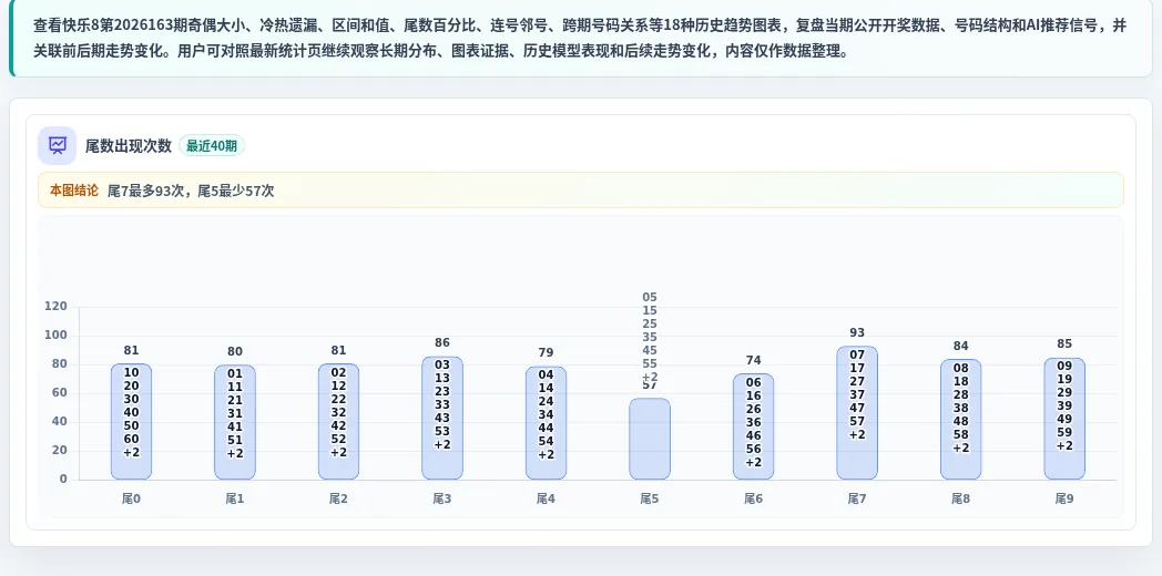 尾数偏差追踪