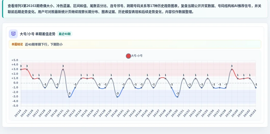 大小偏差追踪