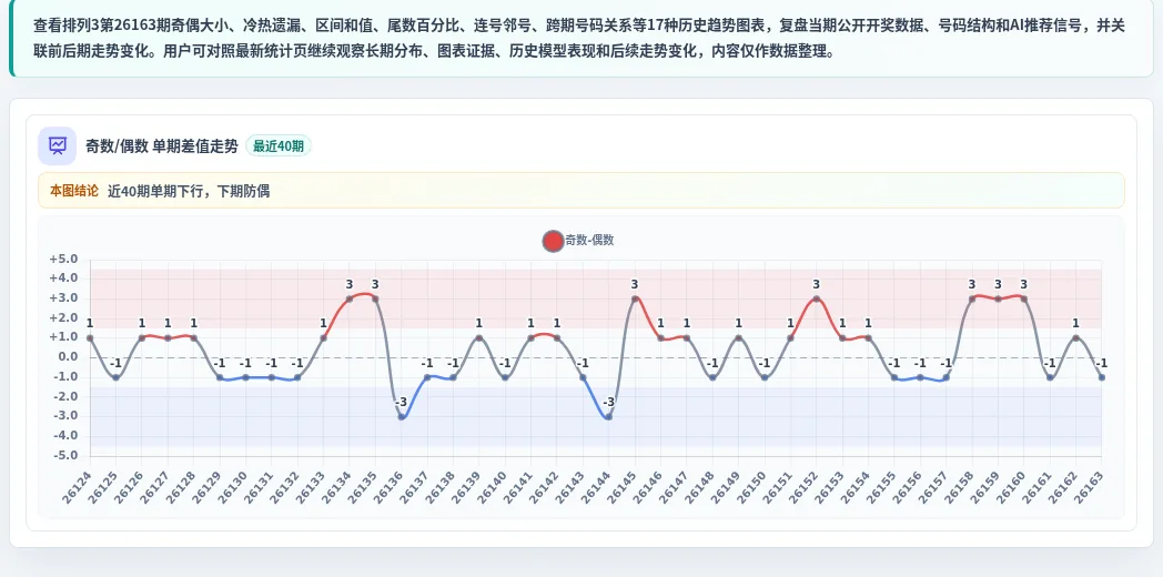 奇偶偏差追踪