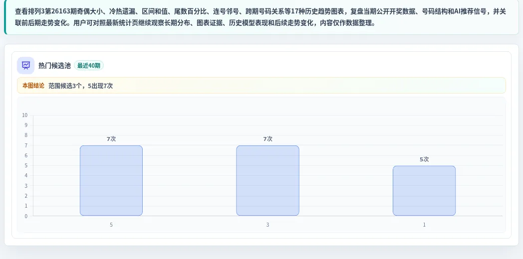 百分比参考法