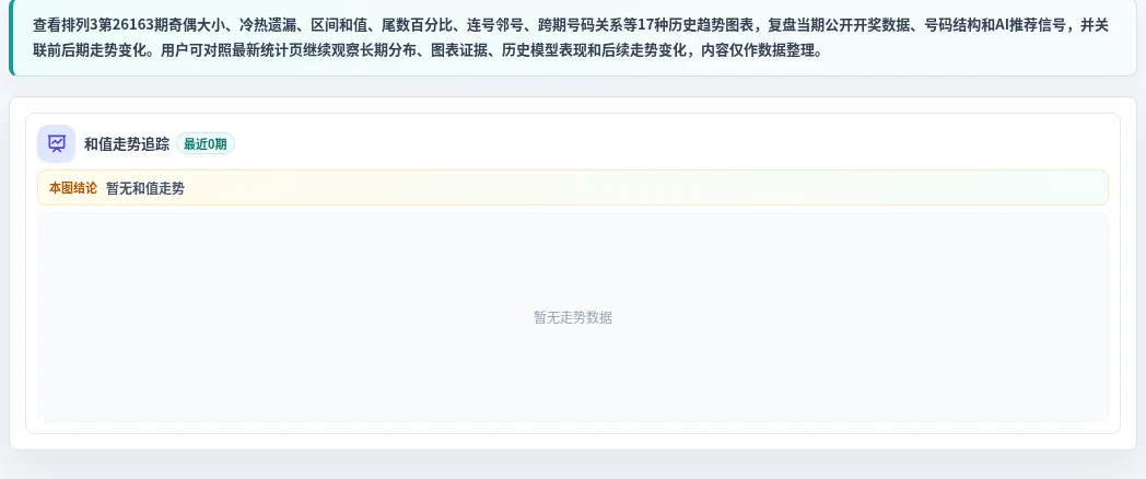 和值偏差追踪