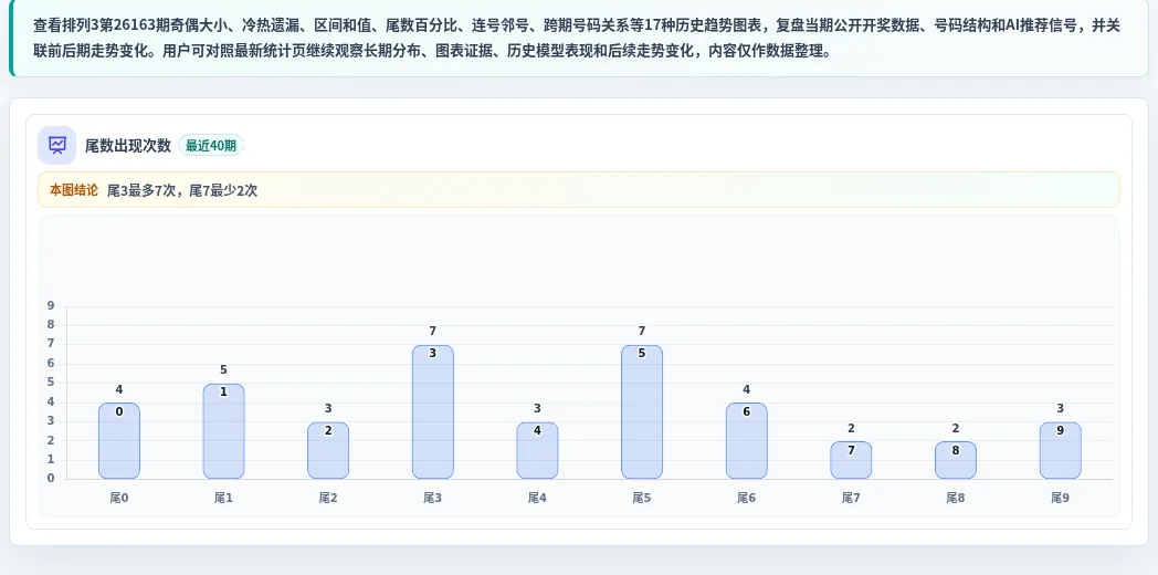 尾数偏差追踪