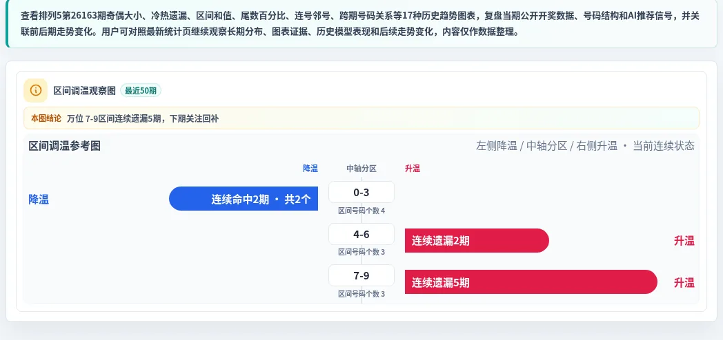数字区间偏差追踪