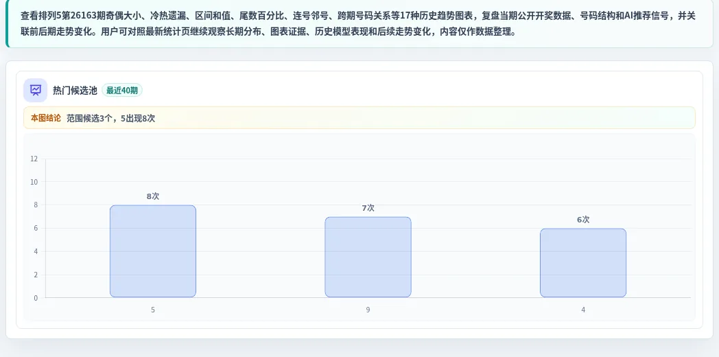 百分比参考法