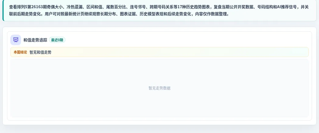 和值偏差追踪