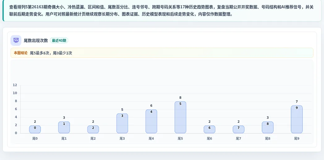 尾数偏差追踪