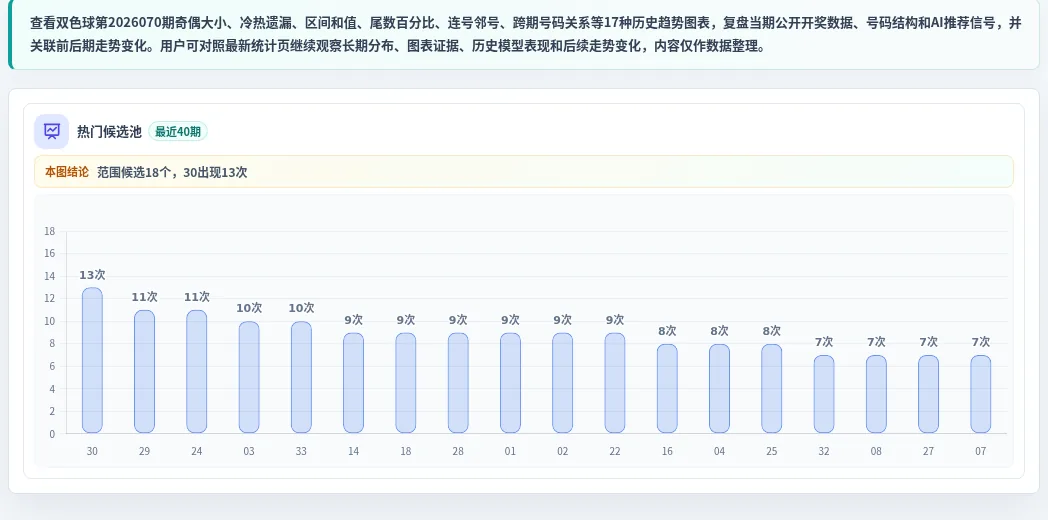百分比参考法