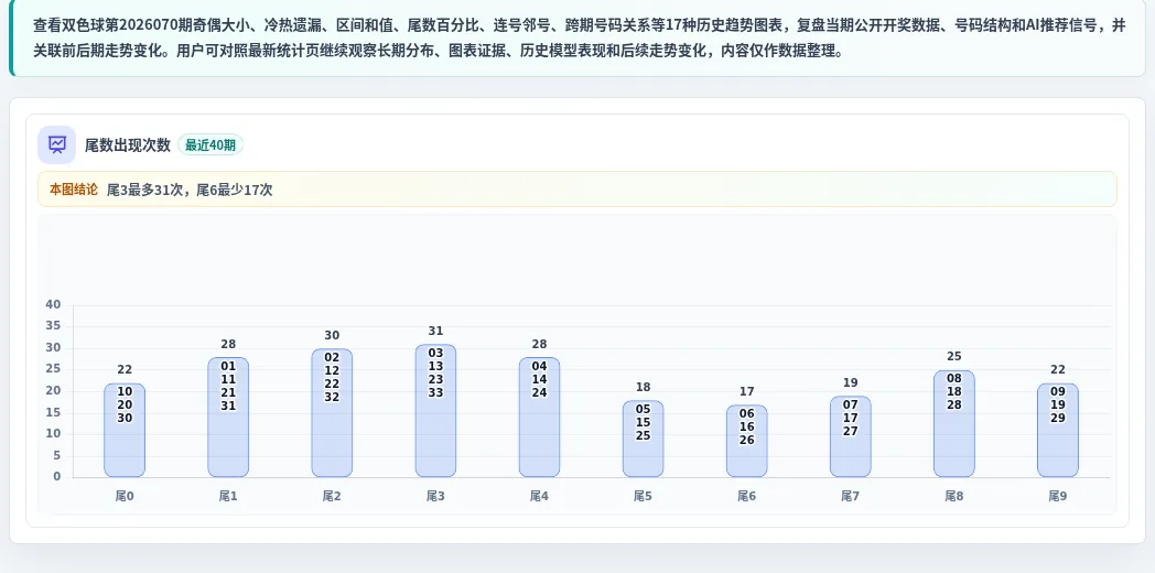 尾数偏差追踪