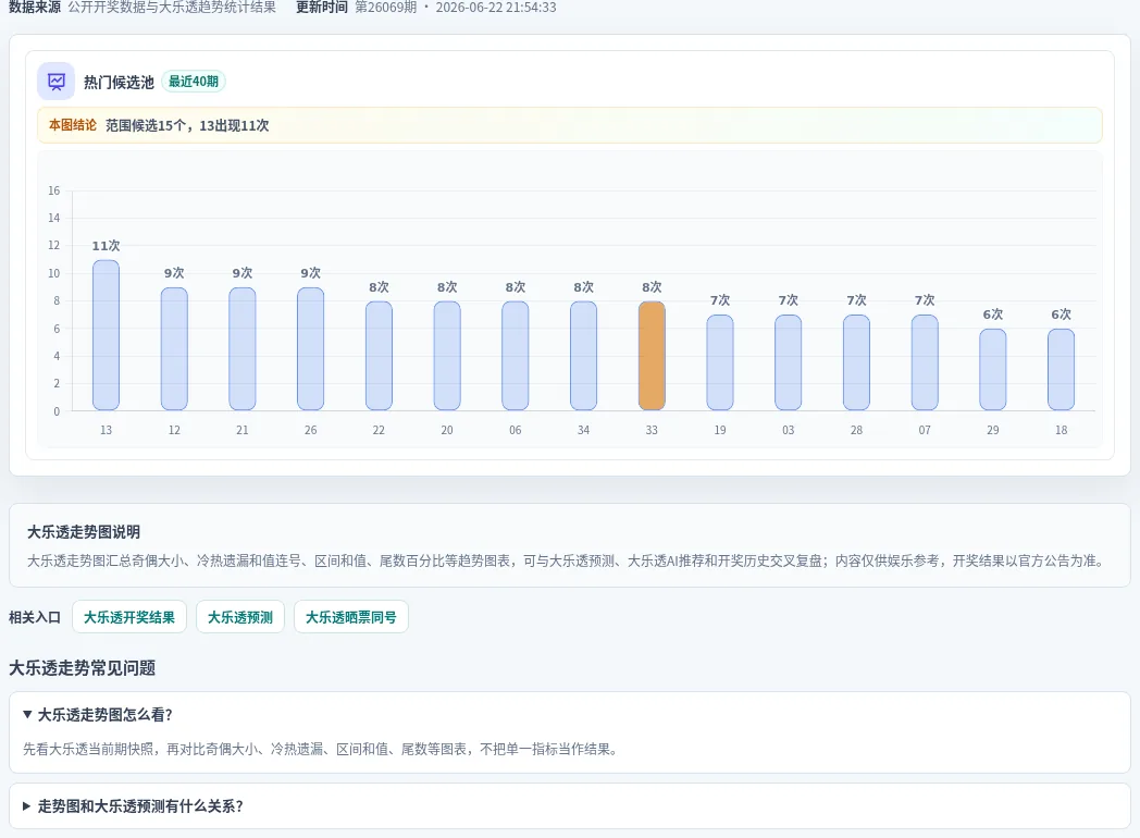 百分比参考法