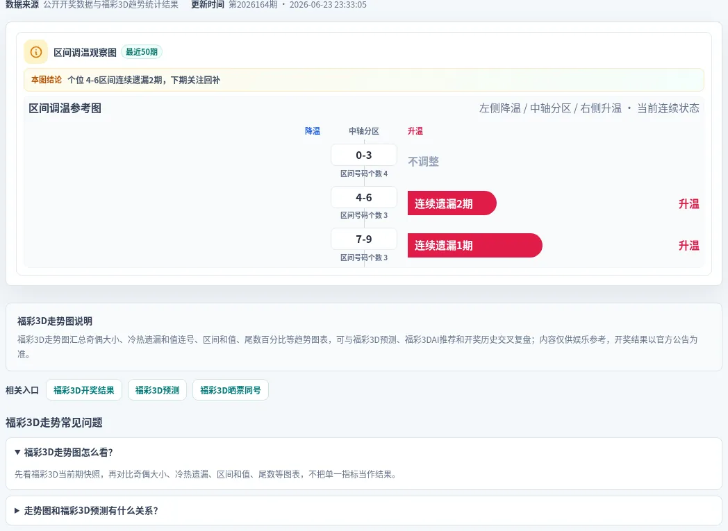 数字区间偏差追踪