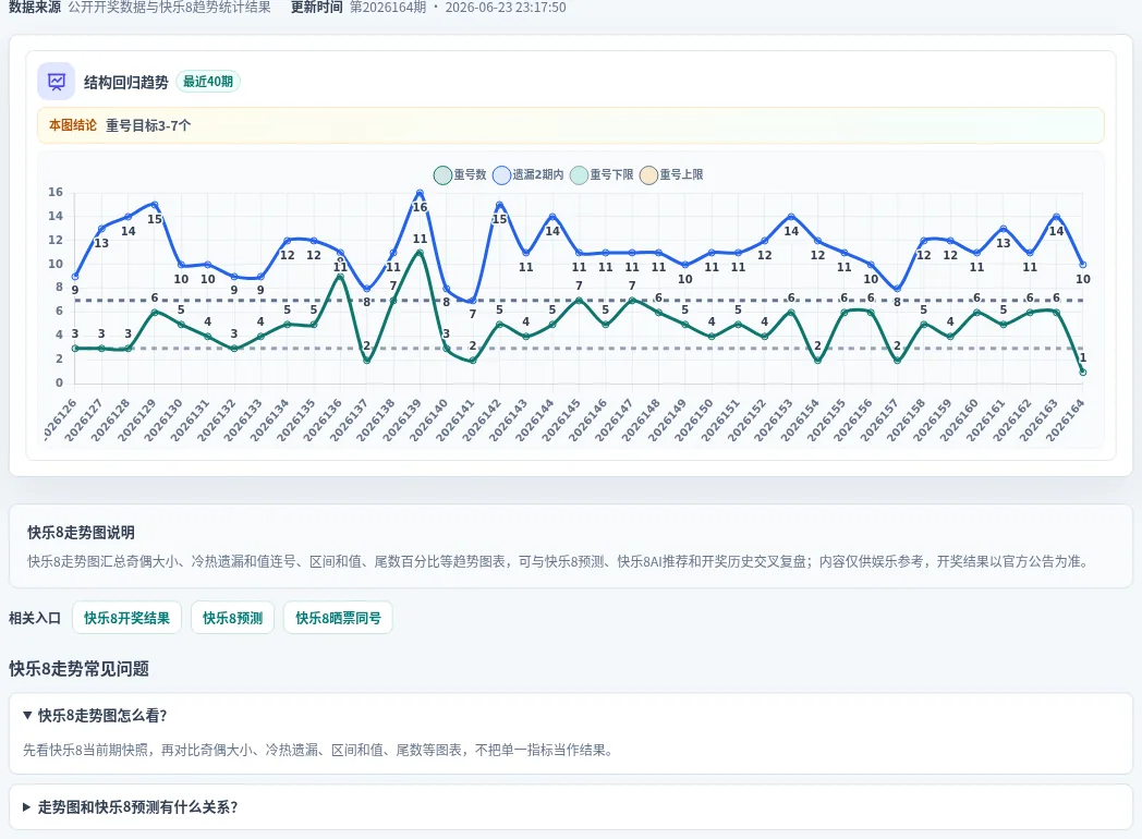 快乐8选10结构趋势表