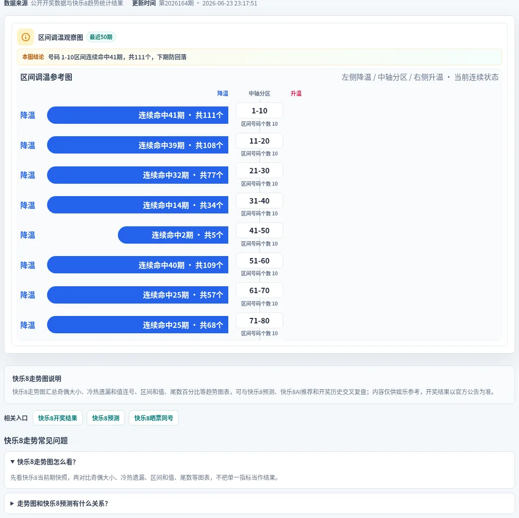 数字区间偏差追踪