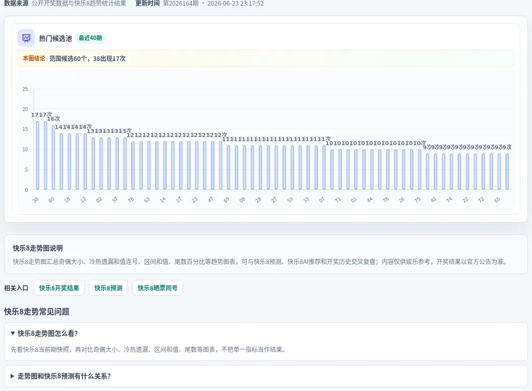 百分比参考法