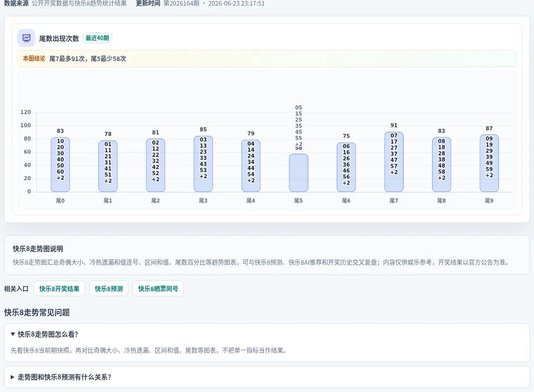尾数偏差追踪