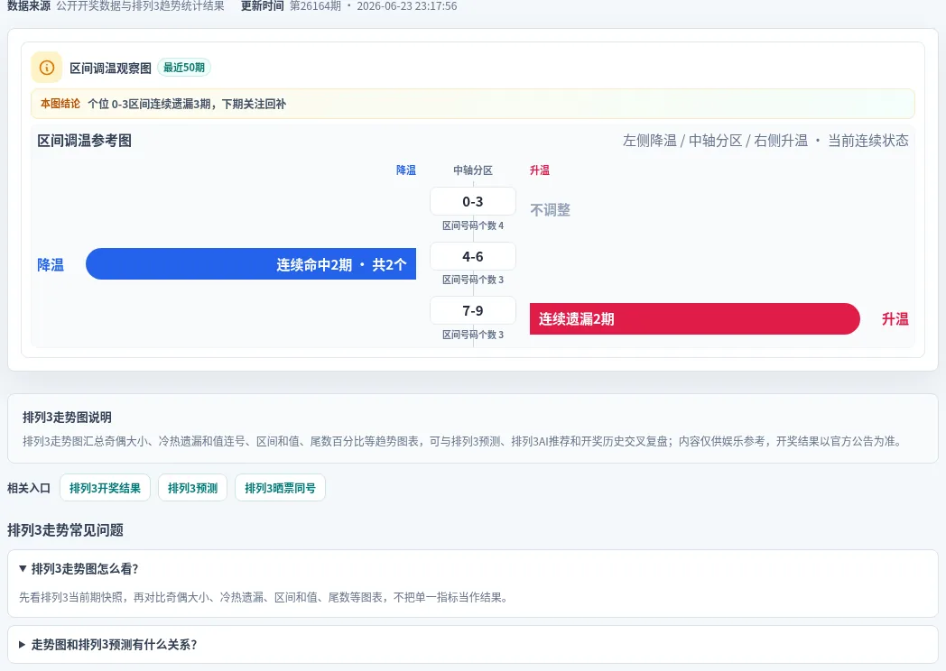 数字区间偏差追踪