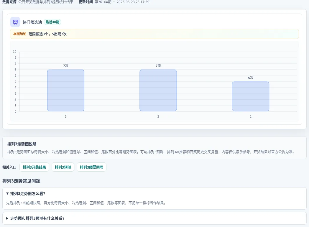 百分比参考法