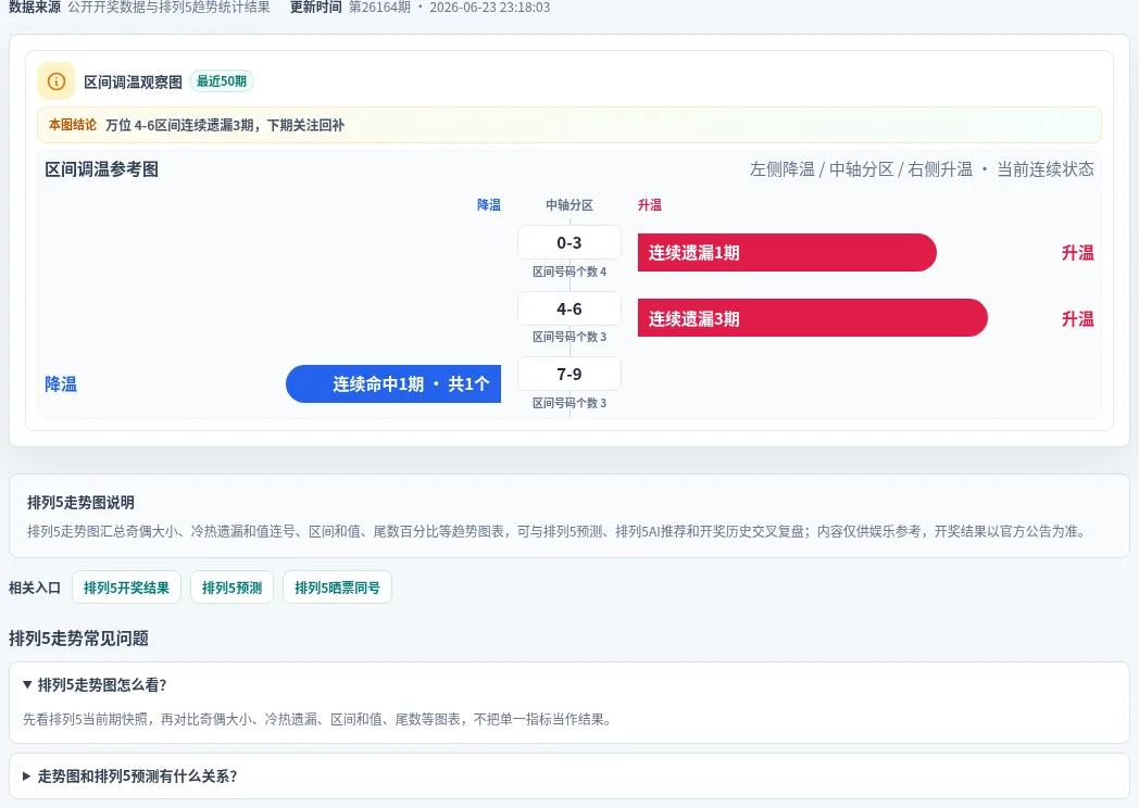 数字区间偏差追踪