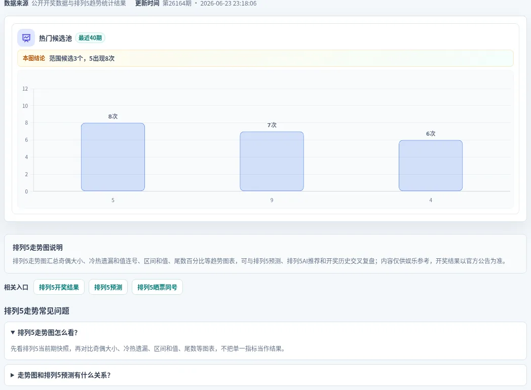 百分比参考法