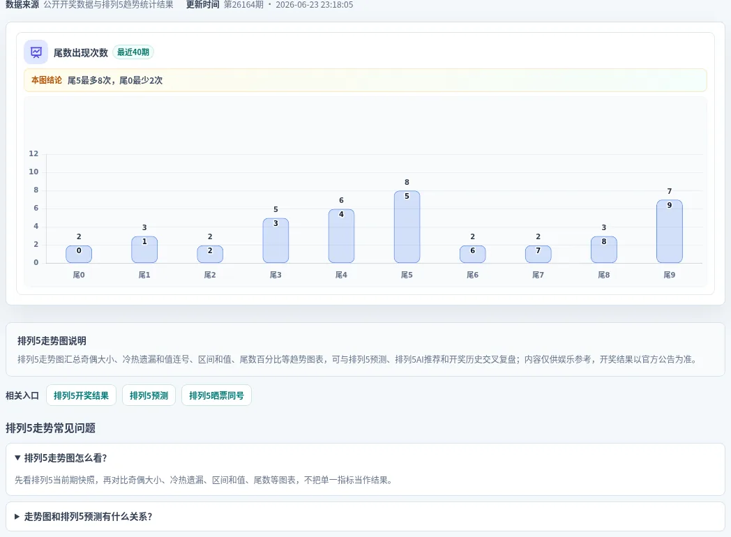 尾数偏差追踪