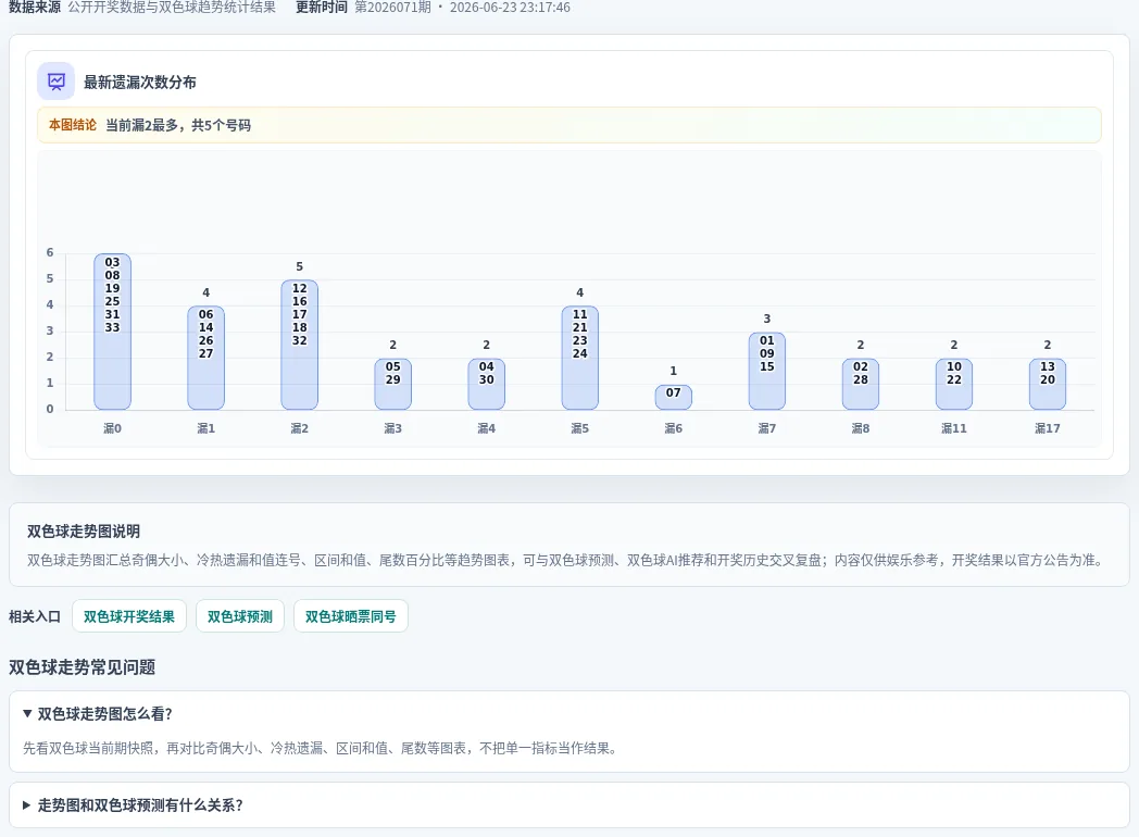 遗漏数字偏差追踪