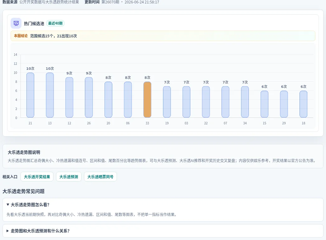 百分比参考法