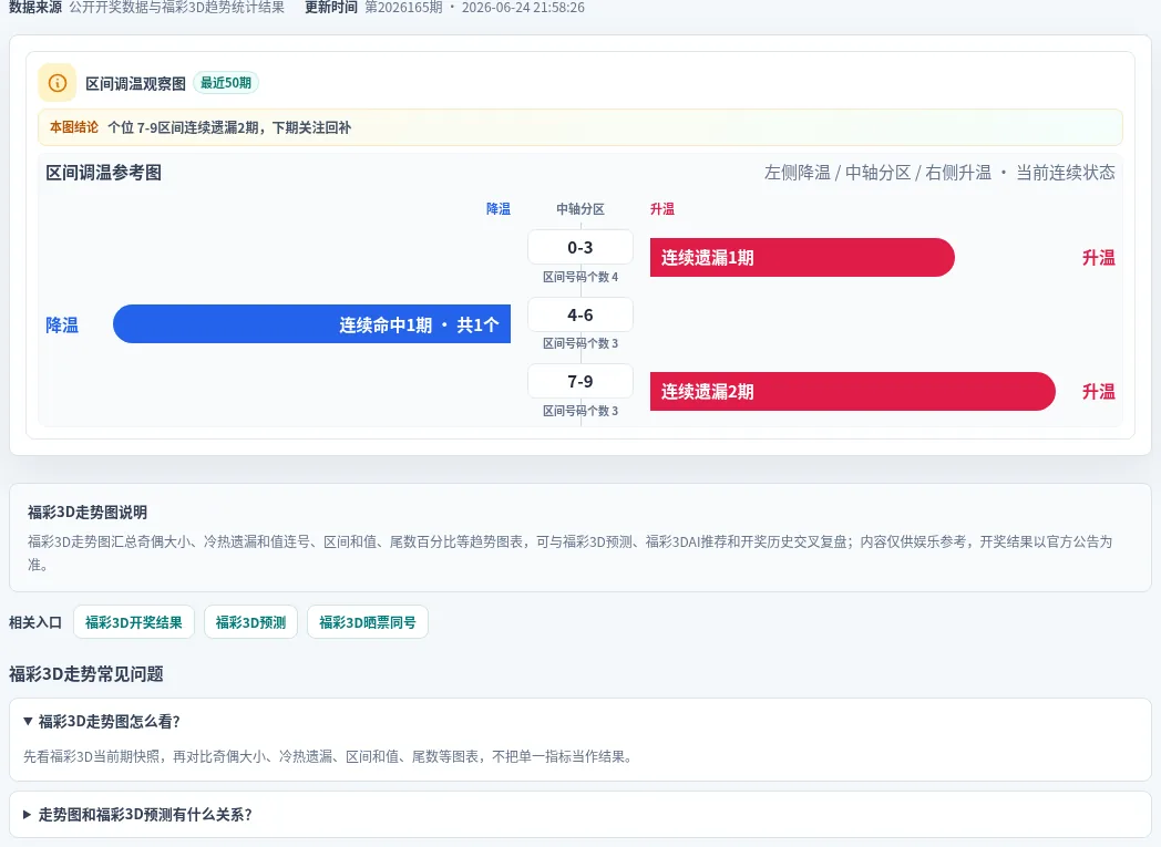 数字区间偏差追踪