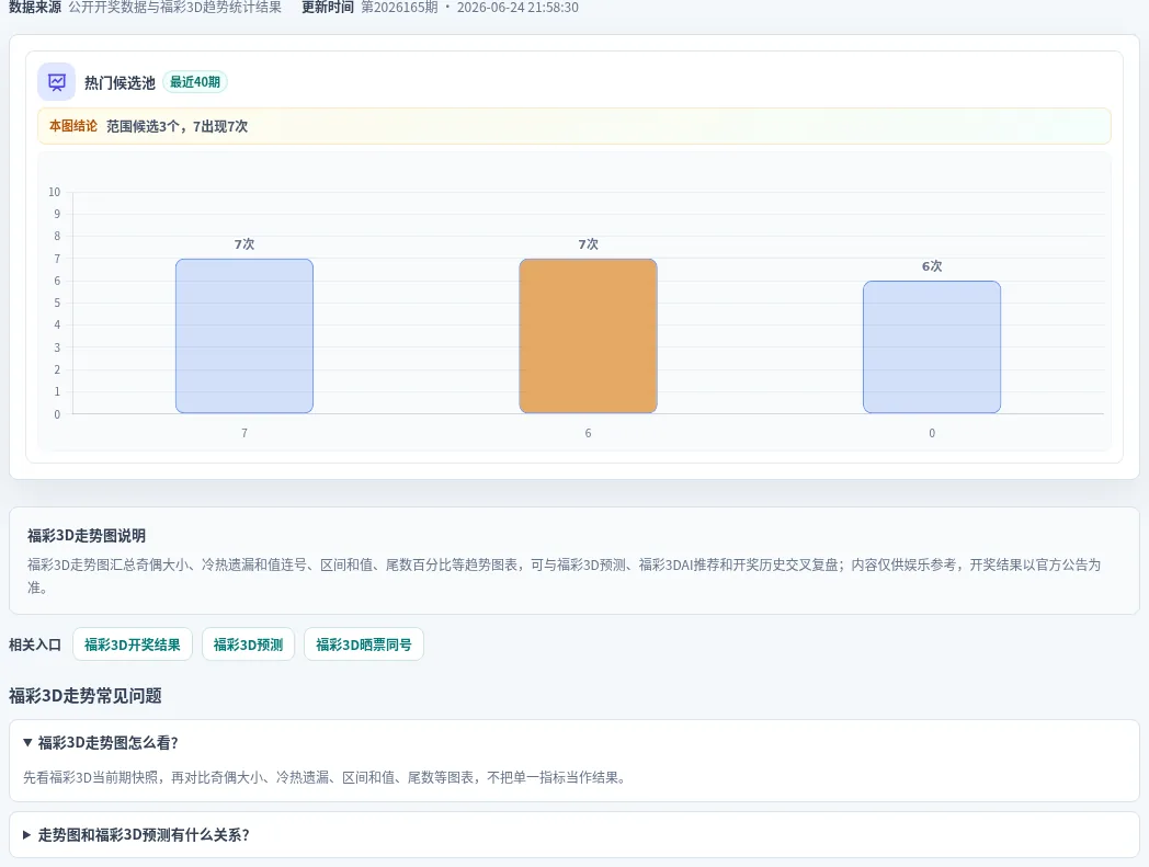 百分比参考法