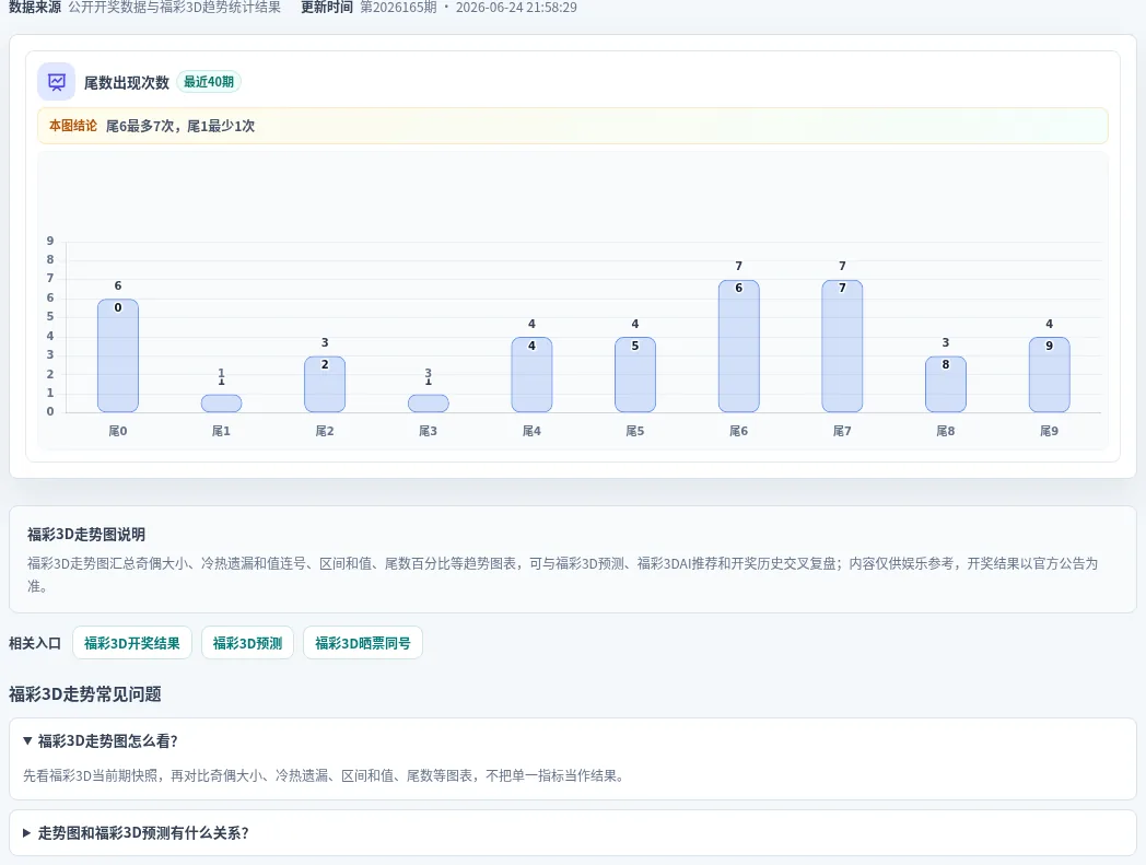 尾数偏差追踪