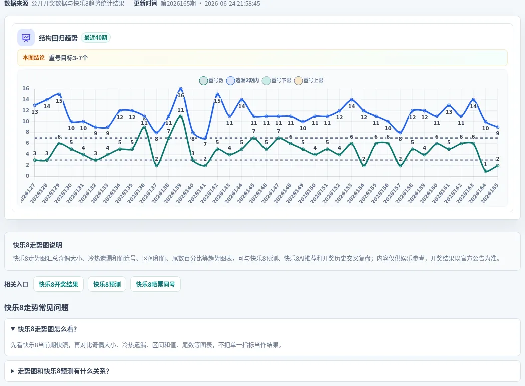 快乐8选10结构趋势表
