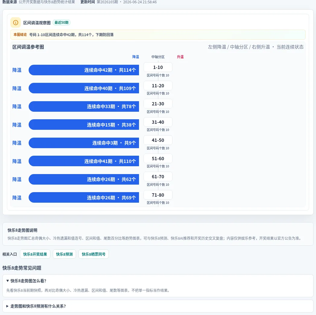 数字区间偏差追踪