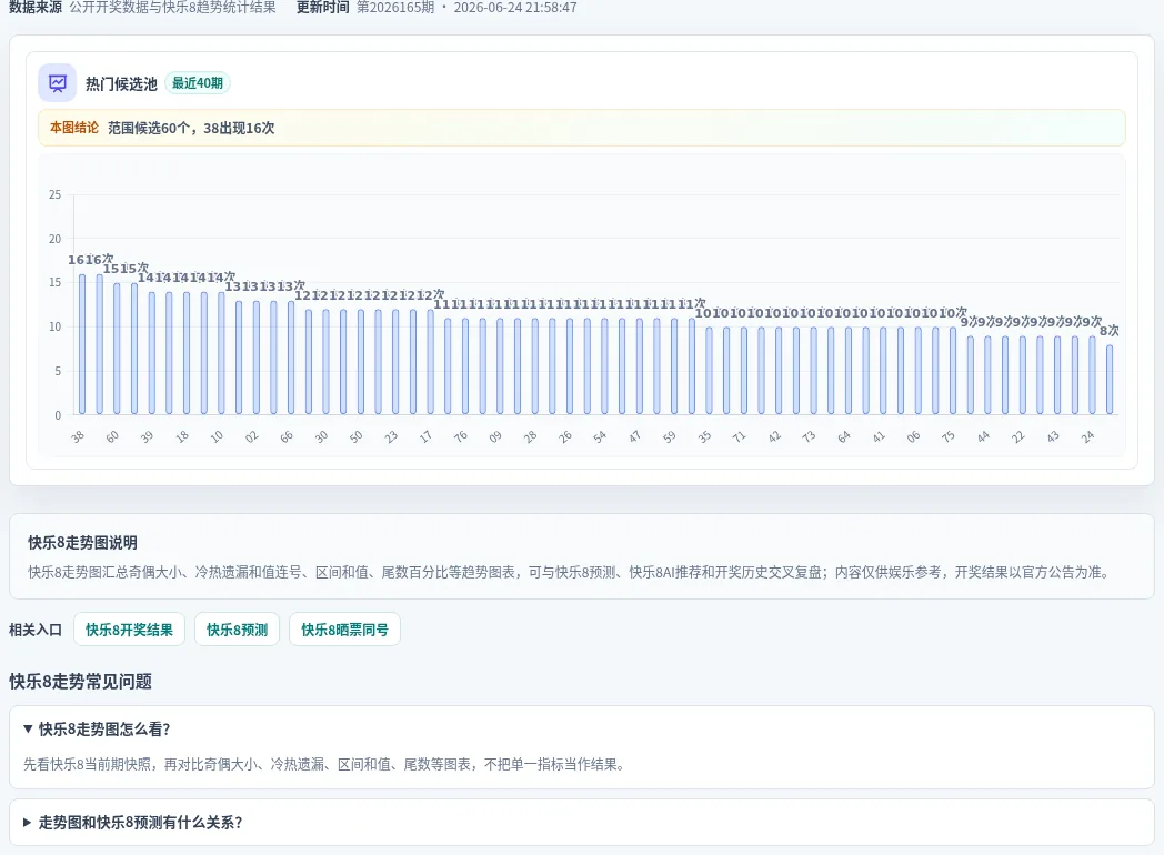 百分比参考法