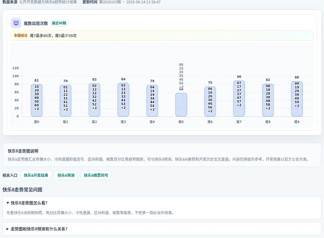 尾数偏差追踪