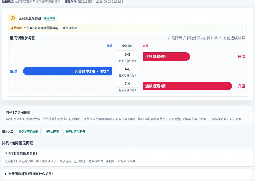 数字区间偏差追踪