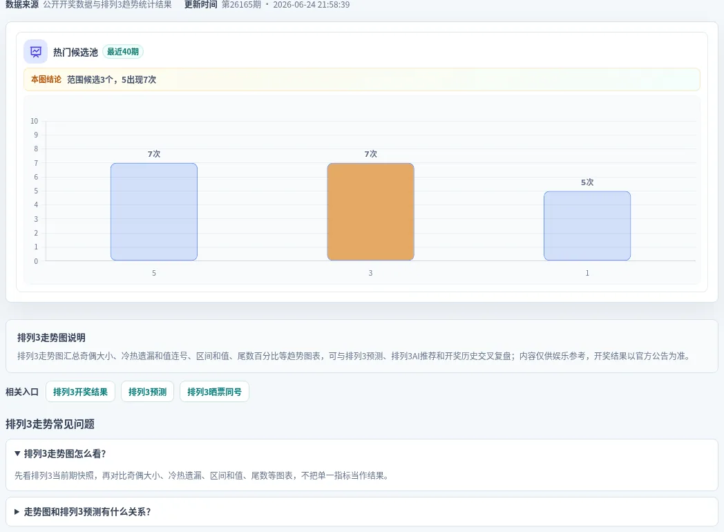 百分比参考法