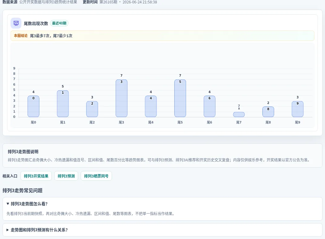 尾数偏差追踪