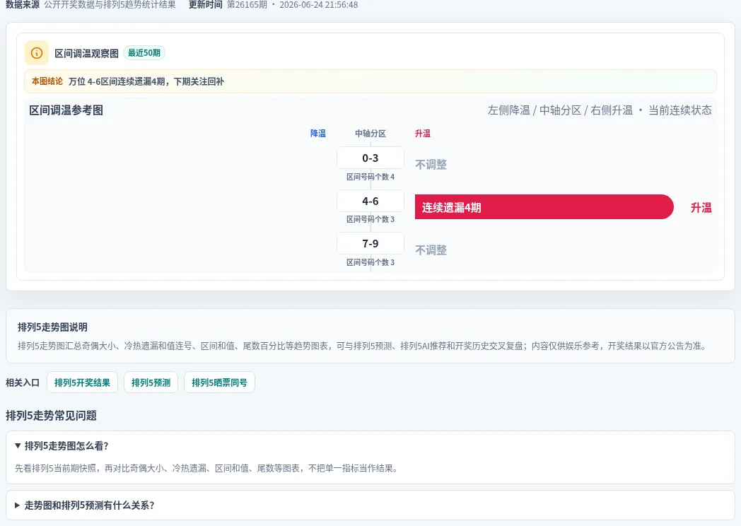 数字区间偏差追踪
